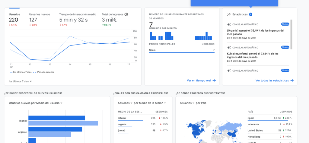 Herramientas de Marketing Digital